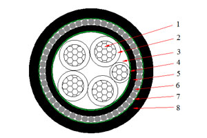 Кабель NYRY (CU/PVC/SWA/PVC) 0,6/1 кВ