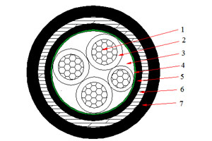 Кабель NA2XBY (AL/XLPE/STA/PVC) 0,6/1 кВ