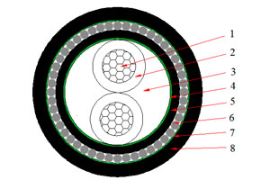 Кабель NA2XRY (AL/XLPE/SWA/PVC) 0,6/1 кВ