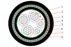 Кабель NA2XRY (AL/XLPE/SWA/PVC) 0,6/1 кВ