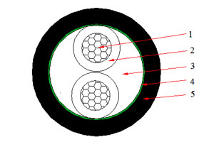 Кабель NA2XY (AL/XLPE/PVC) 0,6/1 кВ