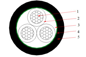 Кабель NA2XY (AL/XLPE/PVC) 0,6/1 кВ