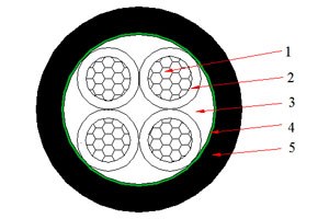 Кабель NA2XY (AL/XLPE/PVC) 0,6/1 кВ