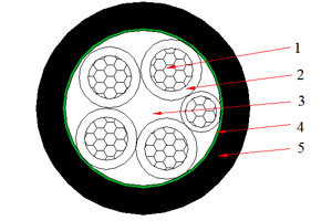 Кабель NA2XY (AL/XLPE/PVC) 0,6/1 кВ