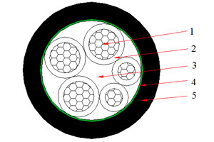 Кабель NA2XY (AL/XLPE/PVC) 0,6/1 кВ