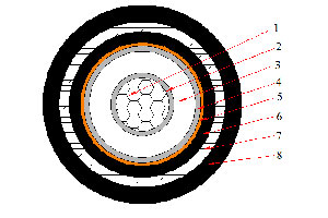 Одножильный кабель N2XSBY (CU/XLPE/STA/PVC)