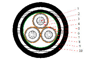 Трехжильный кабель N2XSEBY (CU/XLPE/STA/PVC)