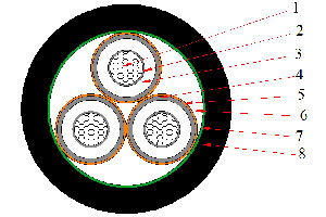 Трехжильный кабель N2XSEY (CU/ XLPE/CTS/PVC)